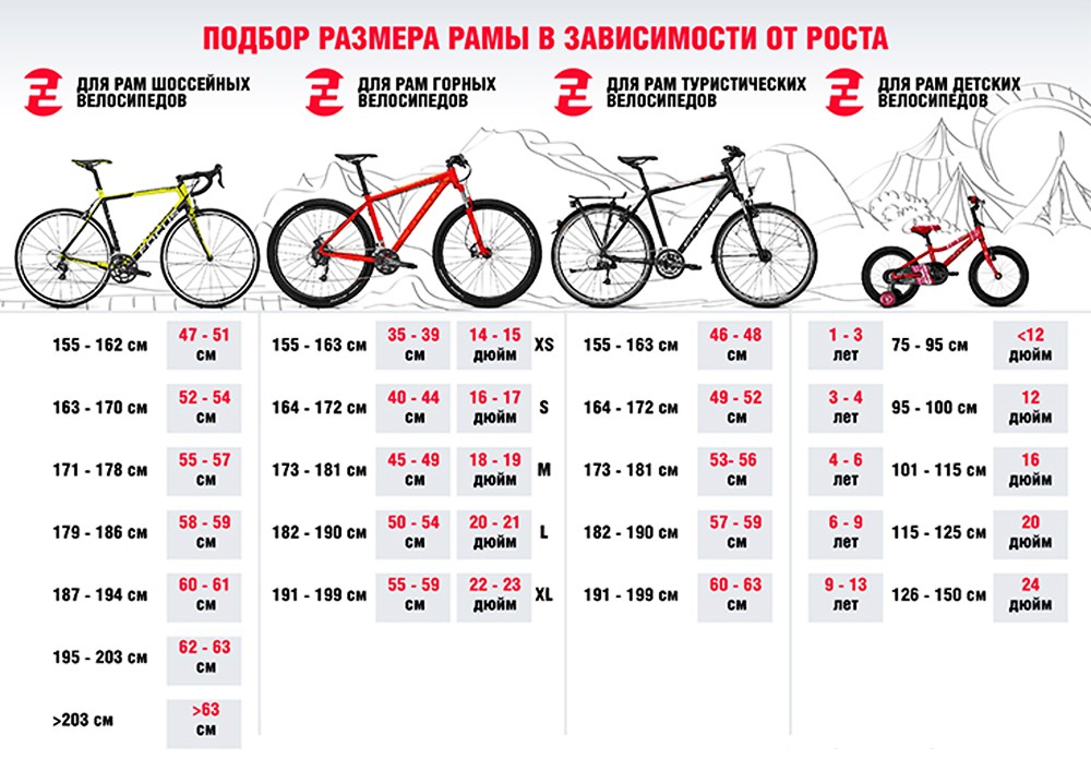 Размер колес велосипеда имеет значение