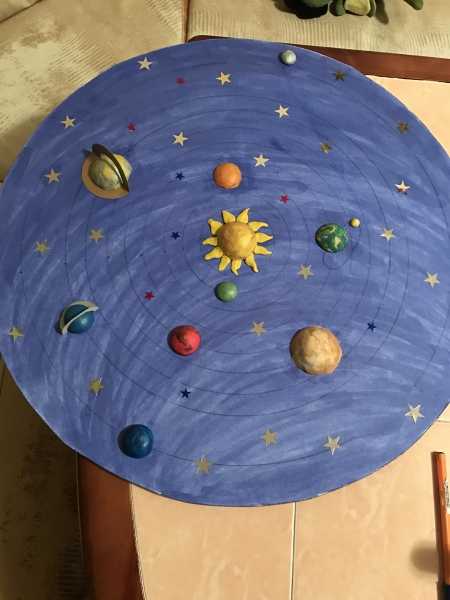 Планеты солнечной системы из пластилина поделки – Солнечная система из пластилина.